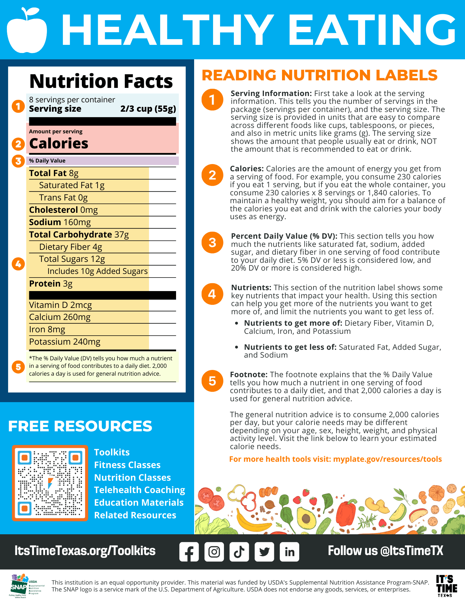 Leer etiquetas nutricionales